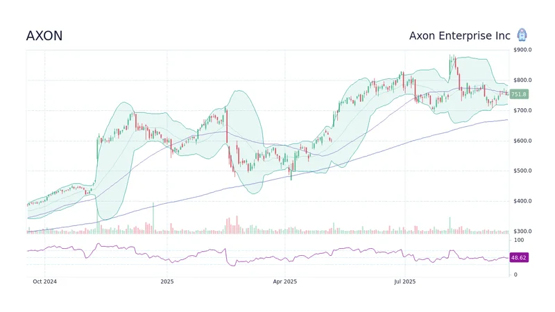 Axon's Earnings Whiff: What's Up With the Stock Price?