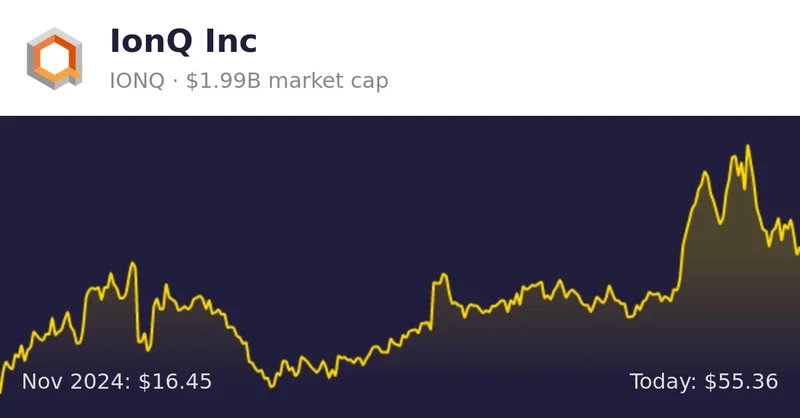 IonQ Stock Price: What's the Deal with the Hype vs. Reality?